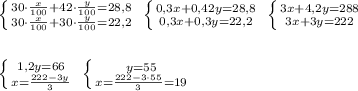 \left \{ {{30\cdot \frac{x}{100}+42\cdot \frac{y}{100}=28,8} \atop {30\cdot \frac{x}{100}+30\cdot \frac{y}{100}=22,2}} \right. \; \left \{ {{0,3x+0,42y=28,8} \atop {0,3x+0,3y=22,2}} \right. \; \left \{ {{3x+4,2y=288} \atop {3x+3y=222}} \right. \; \\\\\\ \left \{ {{1,2y=66} \atop {x=\frac{222-3y}{3}}} \right. \; \left \{ {{y=55} \atop {x=\frac{222-3\cdot 55}{3}=19}} \right.
