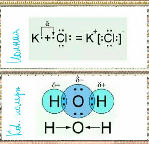 Для веществ с ионной и ковалентной полярной связями покажите схему образования связи. для вещества с