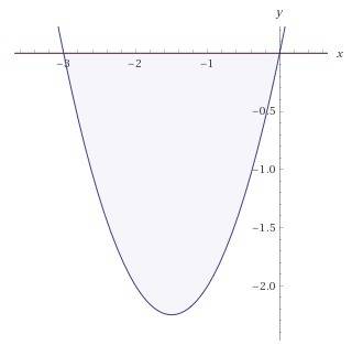 Найдите площадь фигуры, ограниченной заданными линиями y=x^2+3x,y=0