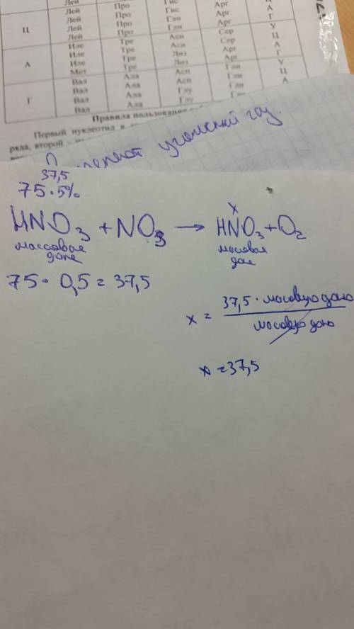 К75 г 5-% раствора азотной кислоты добавили 37,8 г оксида азота (v). вычислите массовые доли веществ