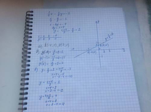 1.преобразуйте линейное уравнение с двумя переменными 1/4х-1/2у=-1 к виду линейной функции у=kx+m 2.