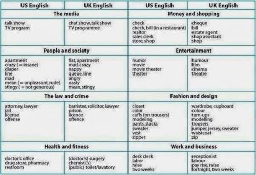 Нужно 5 предложений на британском и американском - чтобы было видно разницу между брит. и амер. язык