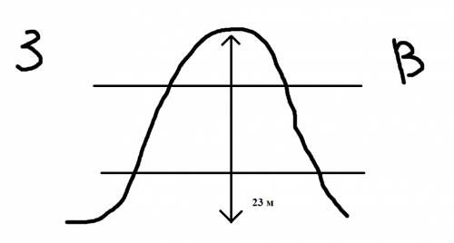 Изобразите в тетради холм высотой 23 метра восточный склон холма крутой западный пологий горизонтали