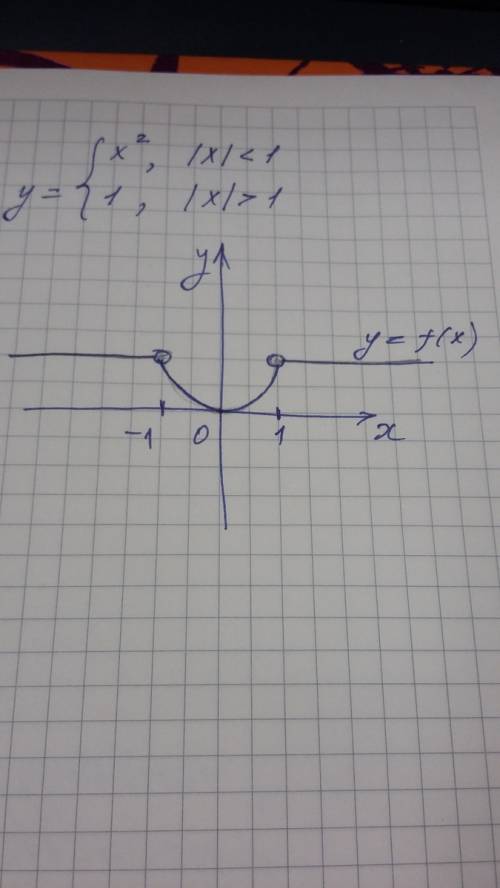 Изобразите схематически график функций : y= {x^2,если \x\< 1 1,если \x\> 1 ,времени в
