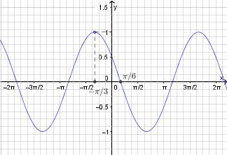 Постройте график функции y=cos(x-pi/3)