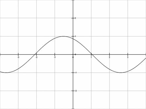 Ивот ещё постройте график функции y=sin(x+pi/3)-1; решите графически уравнение: sinx=2x-2pi