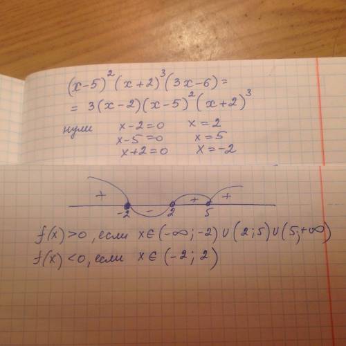 Определите на числовой прямой нули функции и определите промежутки знакопостоянства (x-5)^2(x+2)^3(3