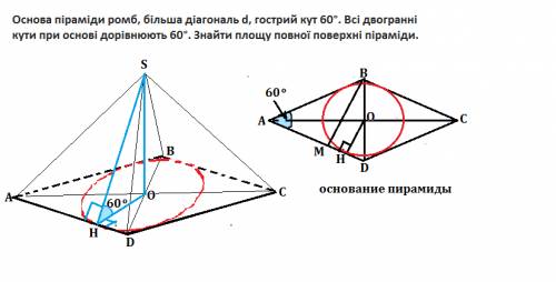 Основа піраміди ромб, більша діагональ d, гострий кут 60°. всі двогранні кути при основі дорівнюють