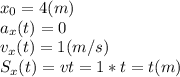 x_0=4(m)\\a_x(t)=0\\v_x(t)=1(m/s)\\S_x(t)=vt=1*t=t(m)