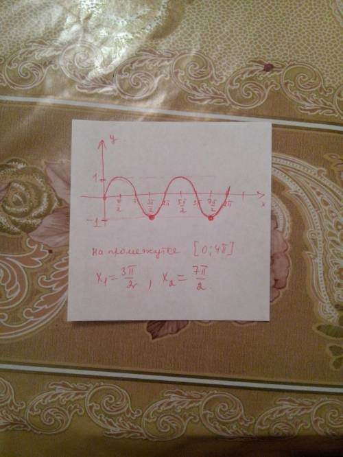 Найдите корни уравнений, принадлежащие данному промежутку sinx=-1, x принадлежит [0; 4п]