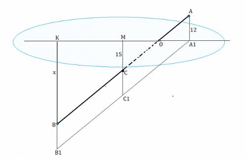 расстояние от середины отрезка ab, пересекающего плоскость альфа, до плоскости альфа равно 15 см, а