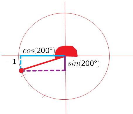 Сравните числа a и b, если a = cos 3,5, b = sin 3,5