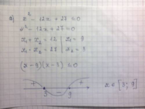 Решите неравенство : а) х^2-12х+27< =0; б) 3х-6х^2> 0 ; в) 2x^2-x+5> 0.