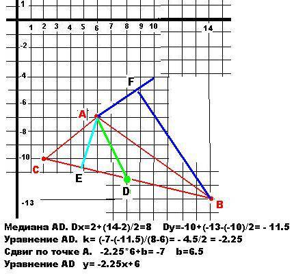 Решить буду заранее ! даны координаты вершин треугольника авс . а (6; -7) в (14; -13) с (2; -10) най