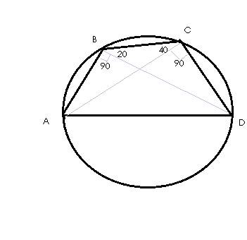 Четырехугольник abcd вписан в окружность с диаметром ad. найдите углы a, d и acb, если угол b=110 и