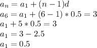 a_n=a_1+(n-1)d \\ a_6=a_1+(6-1)*0.5=3 \\ a_1+5*0.5=3 \\ a_1=3-2.5 \\ a_1=0.5