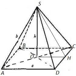 Боковая грань правильной четырехугольной пирамиды образует с основанием угол , градусная мера которо