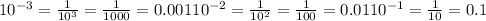 10^{-3} = \frac{1}{ 10^{3} }= \frac{1}{1000}=0.001&#10; 10^{-2}= \frac{1}{ 10^{2} }= \frac{1}{100}=0.01&#10; 10^{-1}= \frac{1}{10}=0.1