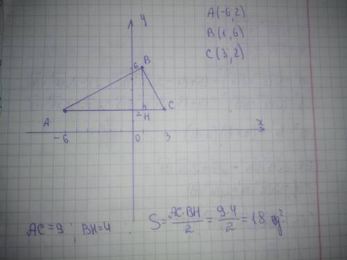 Решите , заранее большое ! найдите площадь треугольника с вершинами а(-6 ; 2), в(1 ; 6), с(3 ; 2).