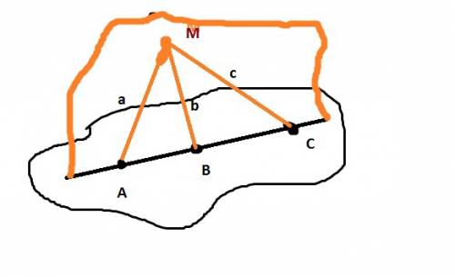Через точку м которая не лежит в плоскости альфа проведены прямые a b и c пересекают плоскость альфа