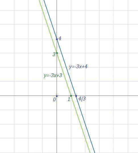 Запишите функцию (линейнную) график которой параллелен графику функции y=-3x+4 и пересекает ось орди