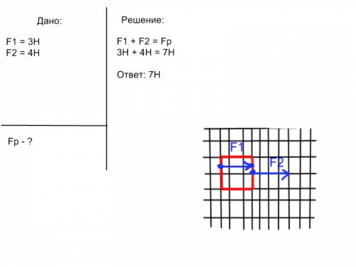 Рисунок и вычисление равнодействующих сил которые действуют вдоль одной прямой масштаб 1 клетка равн