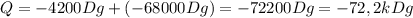 Q=-4200Dg+(-68000Dg)=-72200Dg=-72,2kDg