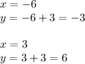 x=-6\\&#10;y=-6+3=-3\\&#10;\\&#10;x=3\\&#10;y=3+3=6\\