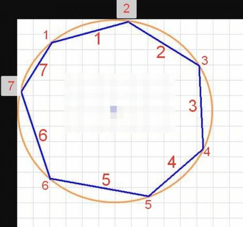 Сколько вершин и сторон у семиугольника