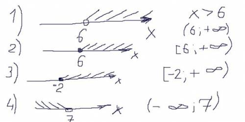 Изобразите на координатной прямой множество точек , координаты которых удовлетворяют неравенству: 1)
