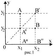 Начертить графики изопроцессов в координатных плоскостях(p v)