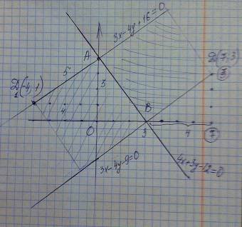 Составить уравнение трех сторон квадрата, если известно, что четвертой стороной является отрезок пря