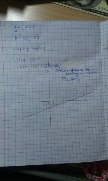 А)постройте график функции у=1/3х-2 б)проходит ли график функции этой функции через точку к(-69; -21