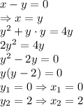x-y=0 \\\ \Rightarrow x=y&#10;\\\&#10;y^2+y\cdot y=4y \\\ 2y^2=4y \\\ y^2-2y=0 \\\ y(y-2)=0 &#10;\\\&#10;y_1=0 \Rightarrow x_1=0&#10;\\\&#10;y_2=2 \Rightarrow x_2=2