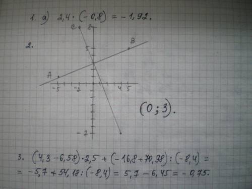 Вариант 2 87 это у вас есть 20 мин. 1. вычислите: а) 2,4 × (–0,8); б) ; в) . 2. отметьте на координа