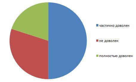 Исново среди гостей отеля был проведен опрос< > .1\2 часть респондентов(о ответили< > ,3