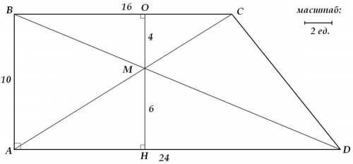Впрямоугольной трапеции авсд (угол вад=90) с основаниями ад=24 и вс=16 диагонали пересекаются в точк