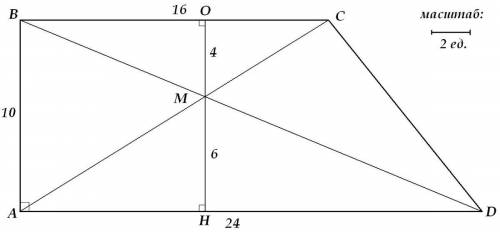 Впрямоугольной трапеции авсд ( угол вад прямой) с основаниями ад=24, вс=16 диагонали пересекаются в