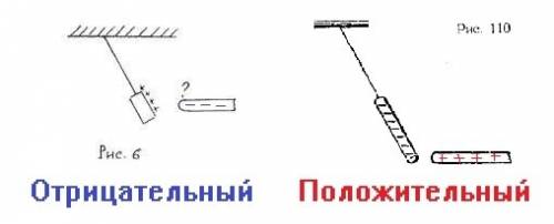 Какой заряд имеет наэлектризованная палочка, поднесенная к гильзе? а. положительный б. отрицательный