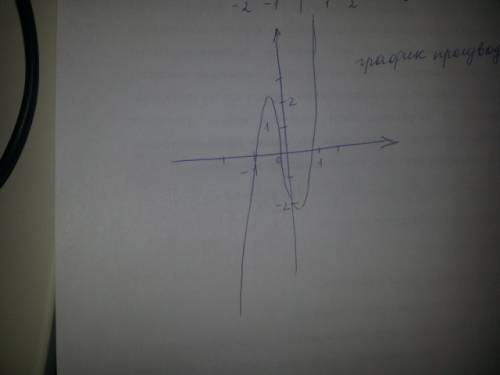Производная сложных функции y =(2x^2+x-1)^2
