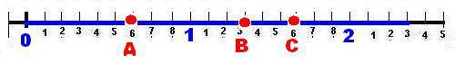 Начертите в тетради координатный луч, изображенный на рис. 5.19. отметьте на нем точки a(2/3), b(1 1
