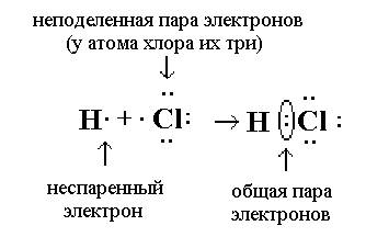 Определите, какая из связей является наиболее полярной (неполярной) и к какому из атомов смещено мол