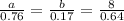\frac{a}{0.76} = \frac{b}{0.17} = \frac{8}{0.64}