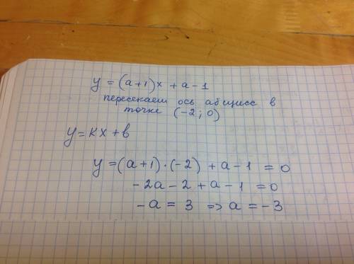 График функции y=(a+1)×x+a-1 пересекает ось абсцисс в точке (-2; 0).найдите значение a.
