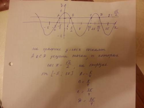 Cos x = корень из 2 / 2 при х принадлежит [-п; 3п] ответ: +-п/4; 9п/4; 7п/4 объясните решение,