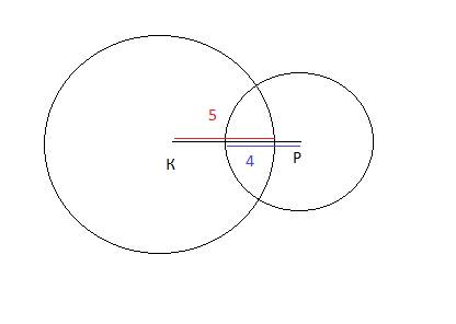 Отметьте две точки к и р так, чтобы кр = 6 см. постройте окружность с центром к и радиусом 5 см и ок