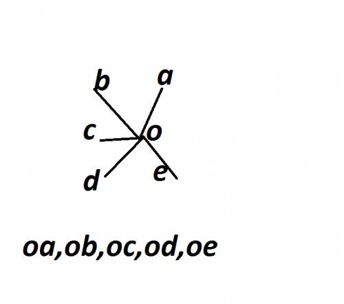 Начерти лучи oa.ob.oc.od,oe с вершиной o,запиши названия всех получившихся углов