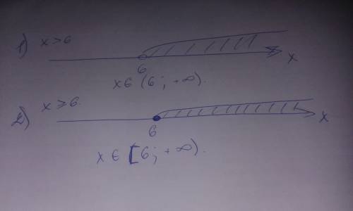 Если не изобразите на координатной прямой множество точек , координаты которых удовлетворяют неравен