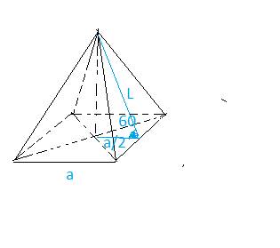 Боковая грань правильной четырехугольной пирамиды наклонена к плоскости основания под углом 60* . пл