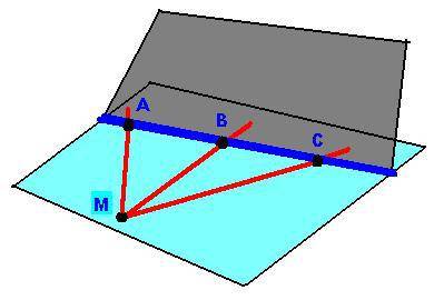Лучи ma, mb и mc лежат в одной плоскости и пересекают плоскость a в точках a, b, и c. доказать что т